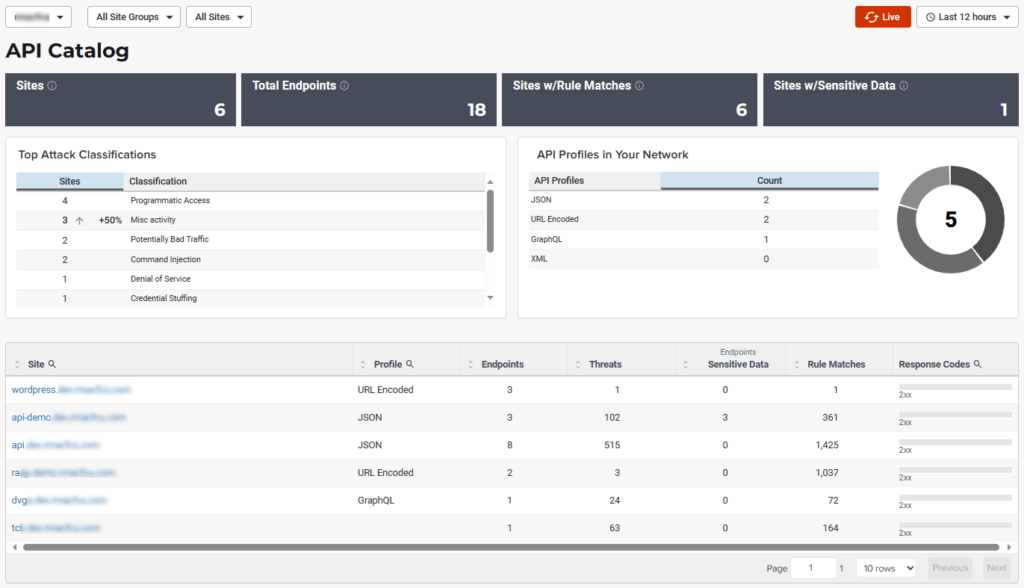 API Catalog with sens data2 1024x588