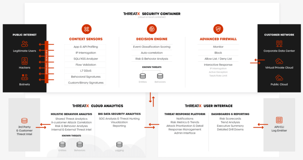 Admin-Guide-Architecture-high-level-1024x543