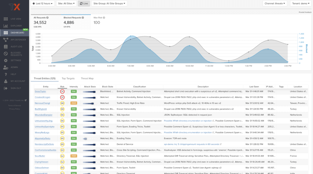 Figure 1 Attack Dashboard Threat Entities 1024x571