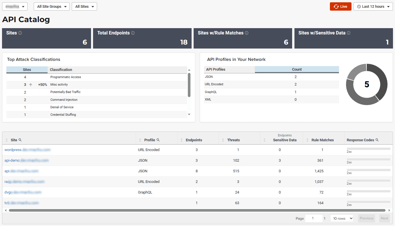 API Catalog with sens data2