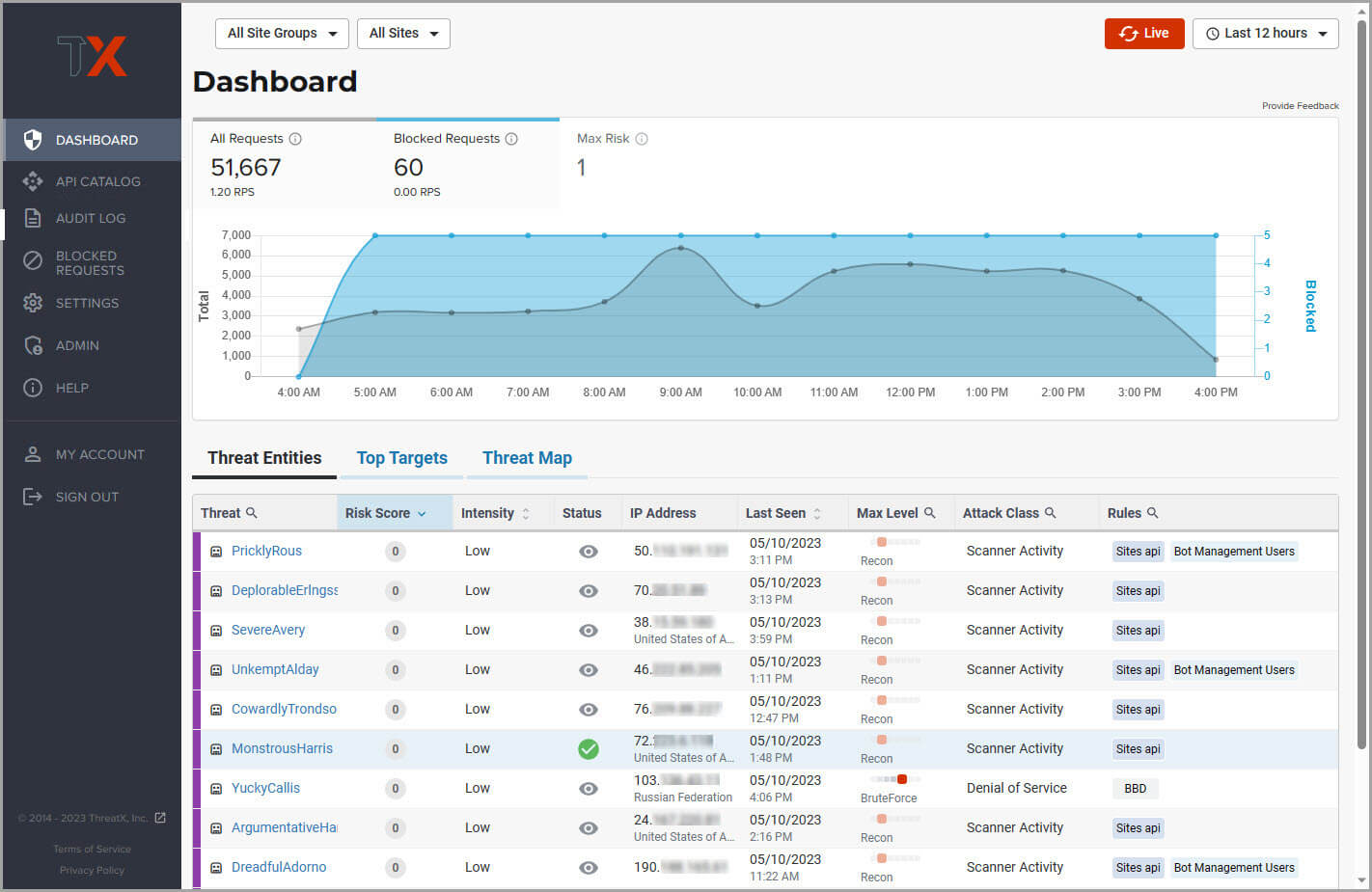 Attack Dashboard