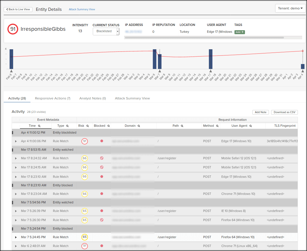 Penetration Test